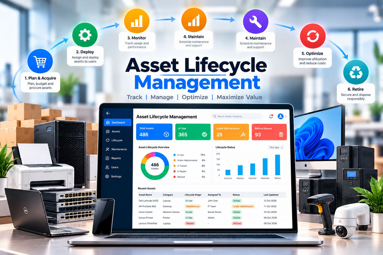 Asset Lifecycle Management: From Procurement to Retirement